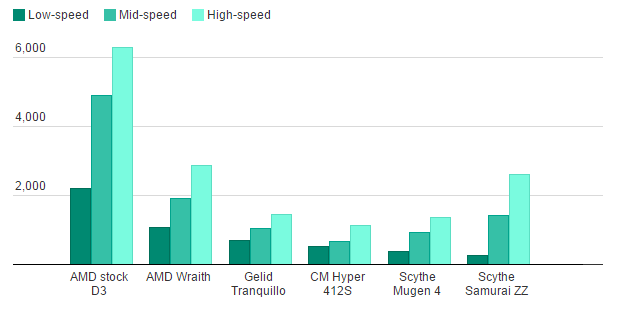 amd_wraith_cooler_16.png