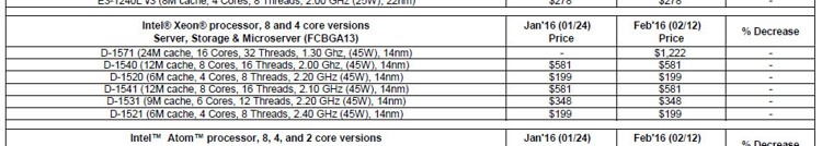intel_xeon_d_2.jpg