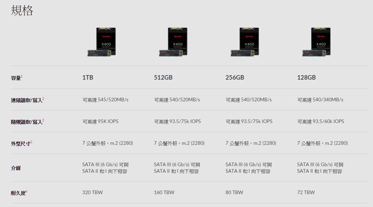 sandisk_x400_2.jpg