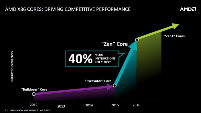 AMD-Zen-2.jpg