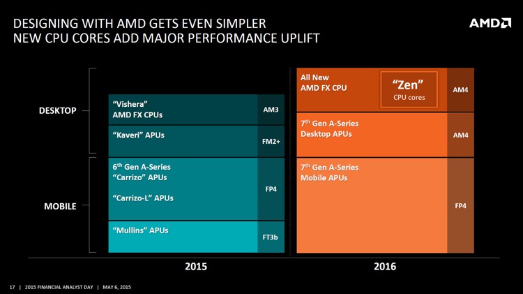 AMD-Zen-Roadmap.jpg