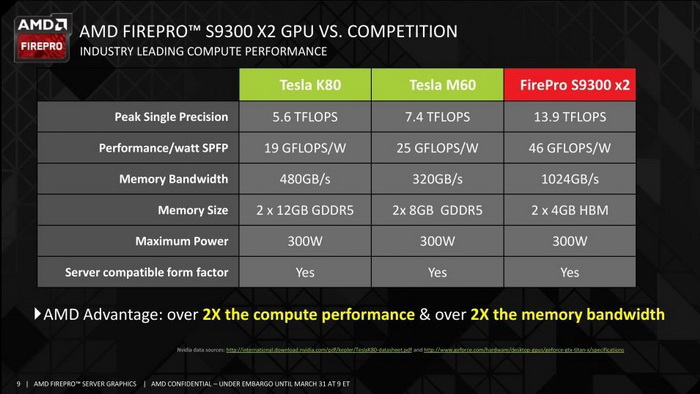amd_s9300x2_3.jpg