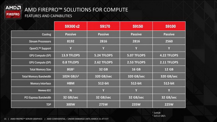 amd_s9300x2_4.jpg