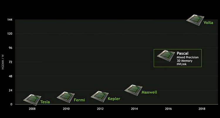 nvidia_pascal_ace1.jpg