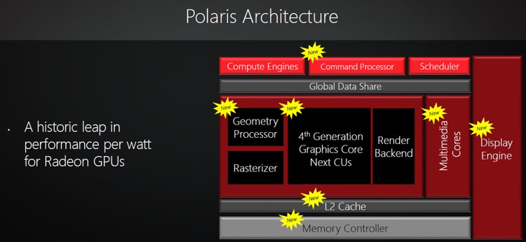 AMD-Polaris-Architecture-1.jpg