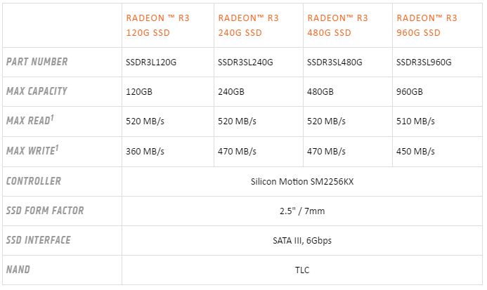 AMD-r3_ssd_2.jpg