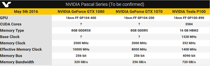 NVIDIA-GeForce-GTX-1080_benchmark_1.jpg