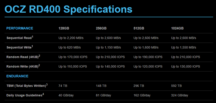 ocz_rd400_4.png