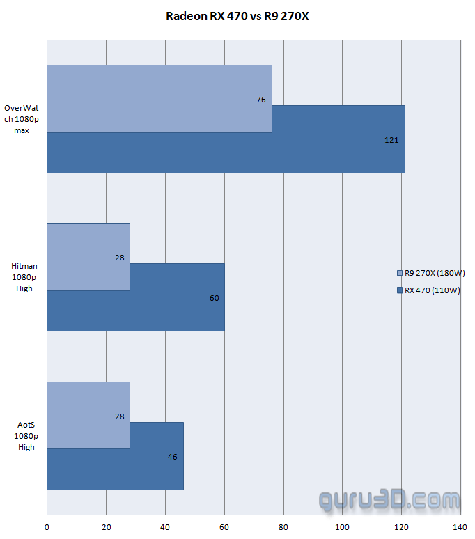 amd_rx470_benchmark_1.png