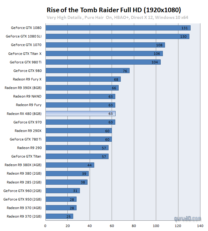 g3_rx_480_benchmark_dx12_1.png