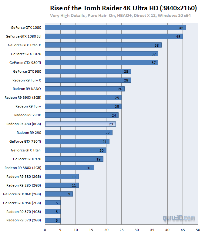 g3_rx_480_benchmark_dx12_2.png