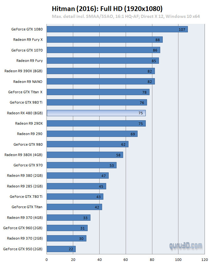 g3_rx_480_benchmark_dx12_3.png