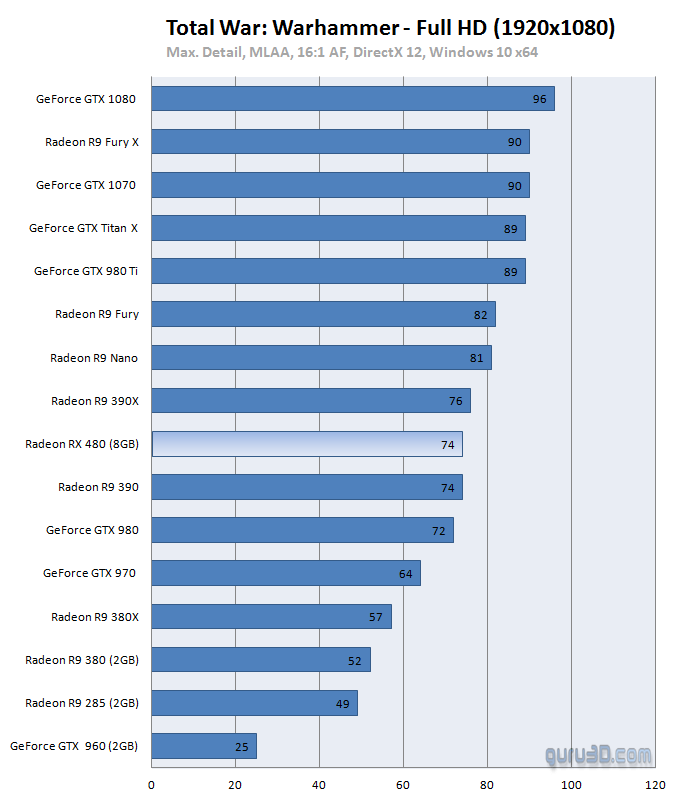 g3_rx_480_benchmark_dx12_5.png