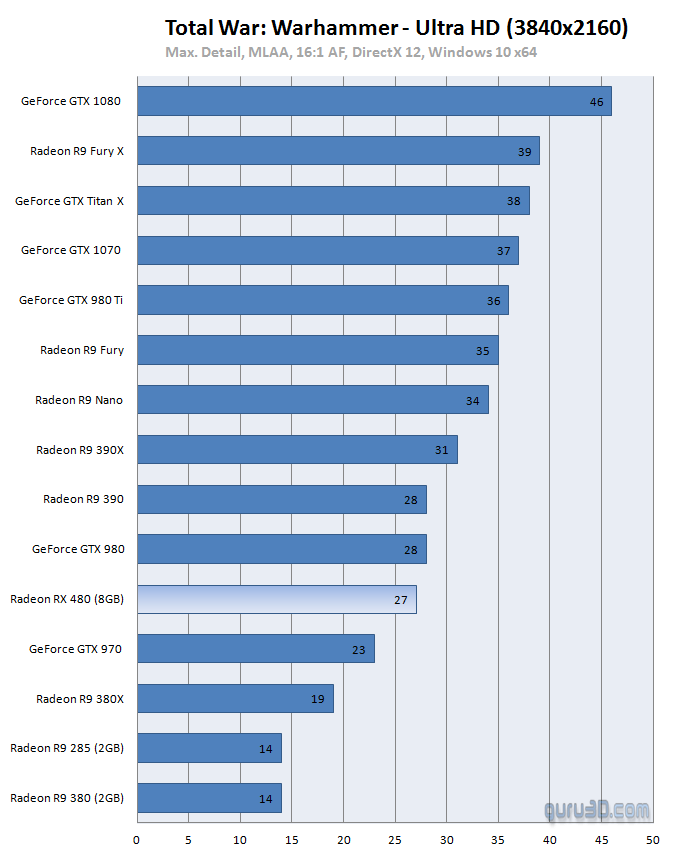 g3_rx_480_benchmark_dx12_6.png