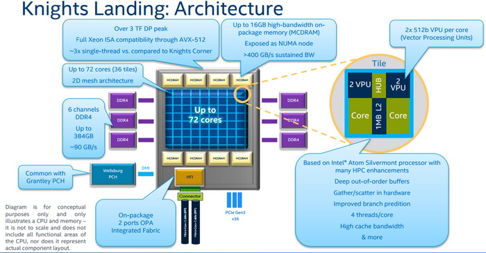 intel_Xeon_phi_3.jpg