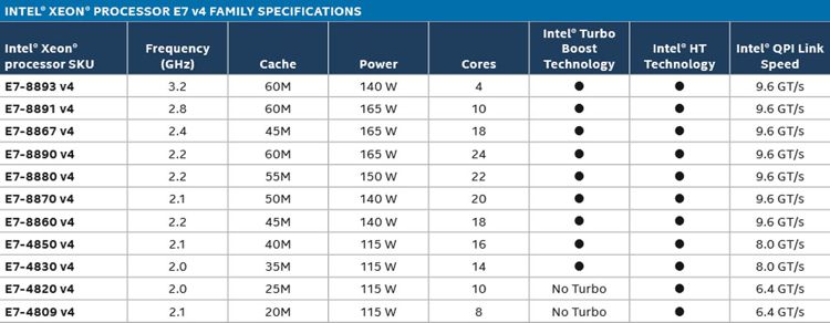 intel_xeon_e7_v4_2.jpg