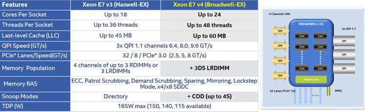 intel_xeon_e7_v4_3.jpg