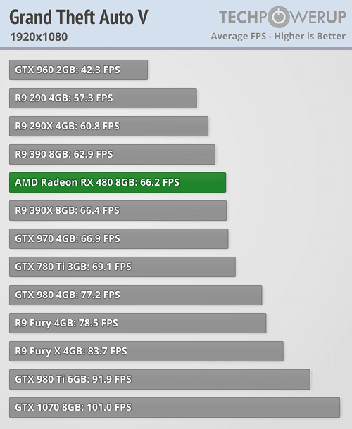 tpu_rx_480_benchmark_11.png