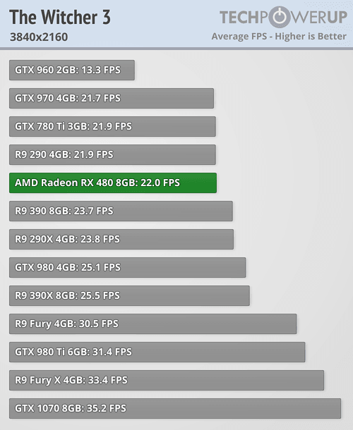 tpu_rx_480_benchmark_14.png