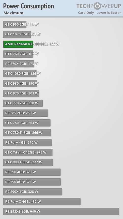 tpu_rx_480_benchmark_17.png