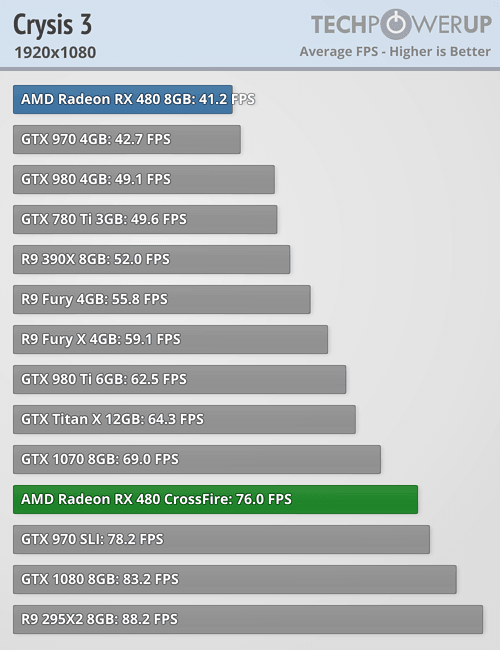 tpu_rx_480_benchmark_23.png