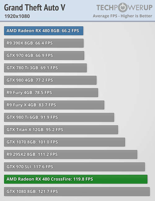 tpu_rx_480_benchmark_25.png