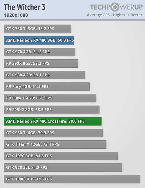 tpu_rx_480_benchmark_27.png