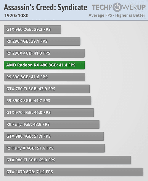 tpu_rx_480_benchmark_3.png