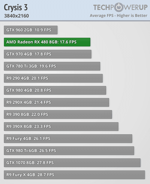 tpu_rx_480_benchmark_8.png