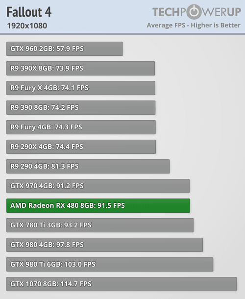 tpu_rx_480_benchmark_9.png