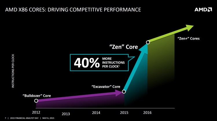 AMD-zen_p1.jpg