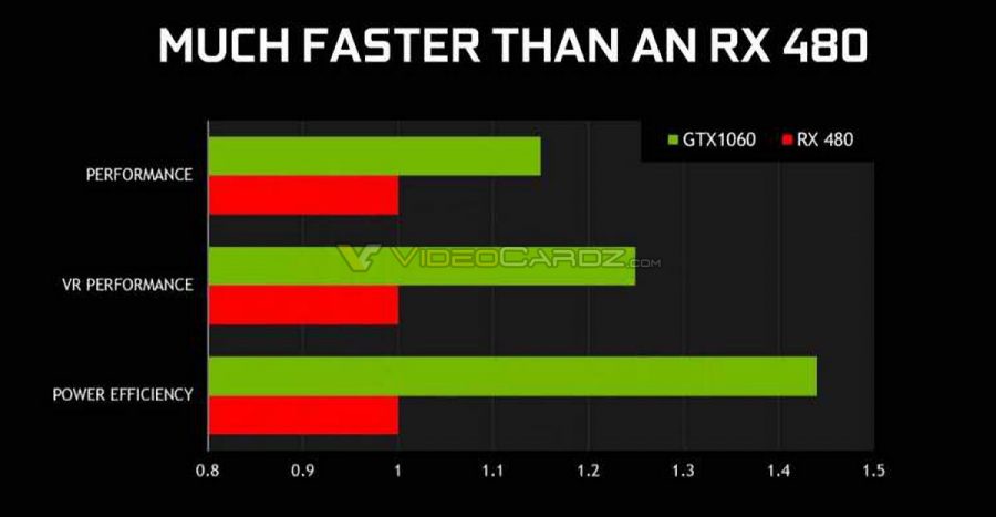 NVIDIA-GTX-1060-Sp_3.jpg