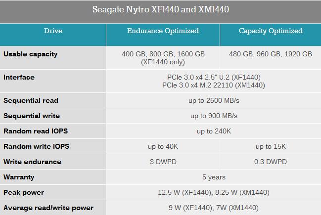 Nytro_XM1440_SSD_2.jpg