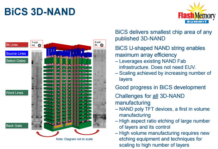 toshiba_bics_3d_nand_2.jpg