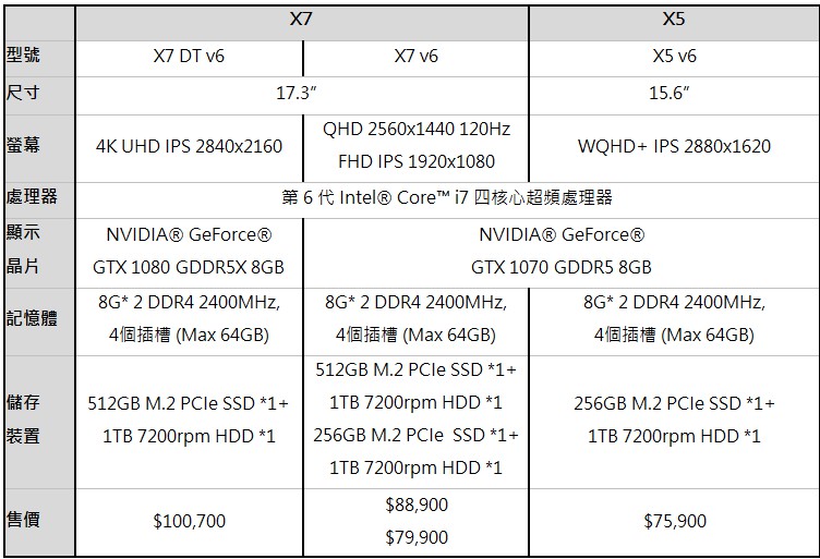 AORUS_x7_x5_3.jpg