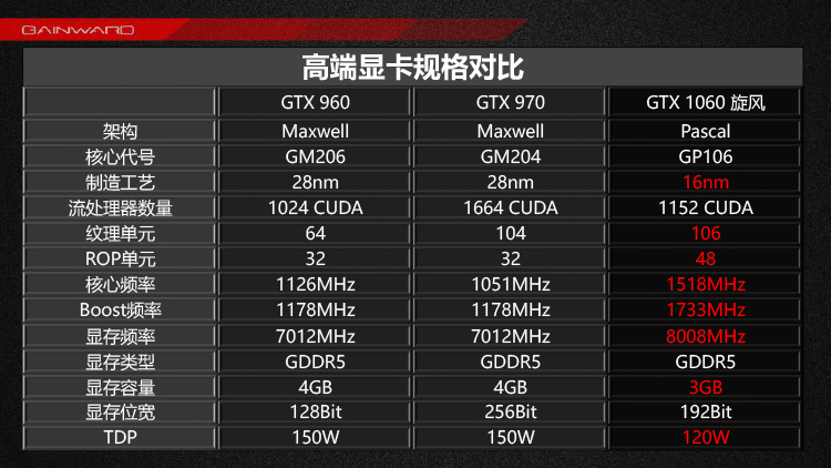 NVIDIA-GeForce-GTX-1060-3-GB-3.jpg