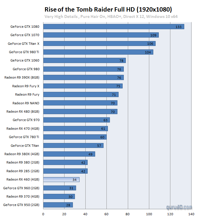 amd_rx460_benchmark_1.png