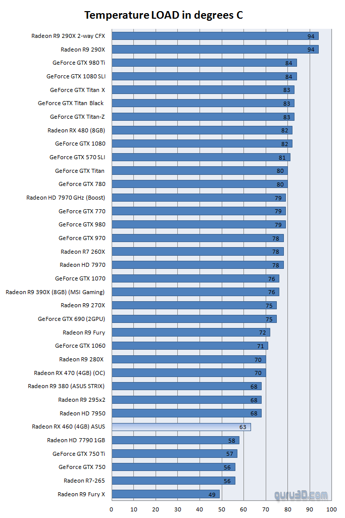 amd_rx460_benchmark_11.png