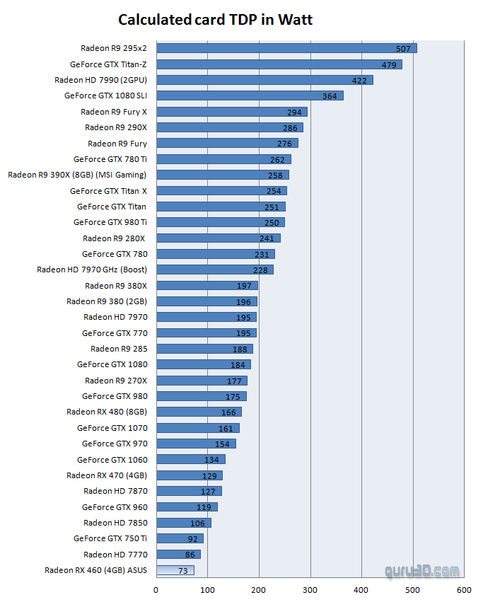 amd_rx460_benchmark_12.png