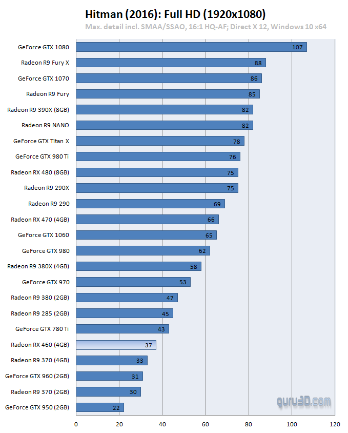 amd_rx460_benchmark_2.png