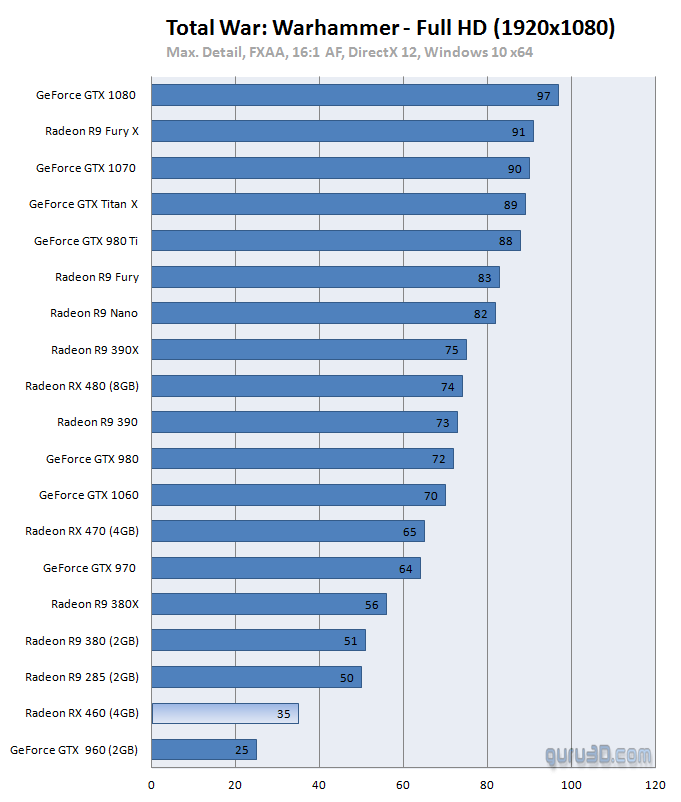 amd_rx460_benchmark_3.png