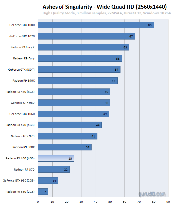 amd_rx460_benchmark_4.png