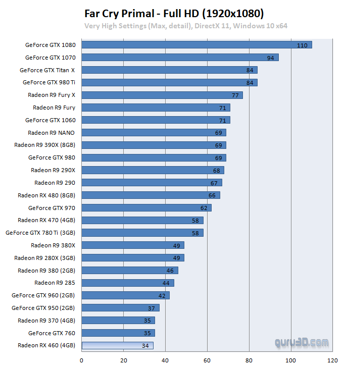 amd_rx460_benchmark_5.png