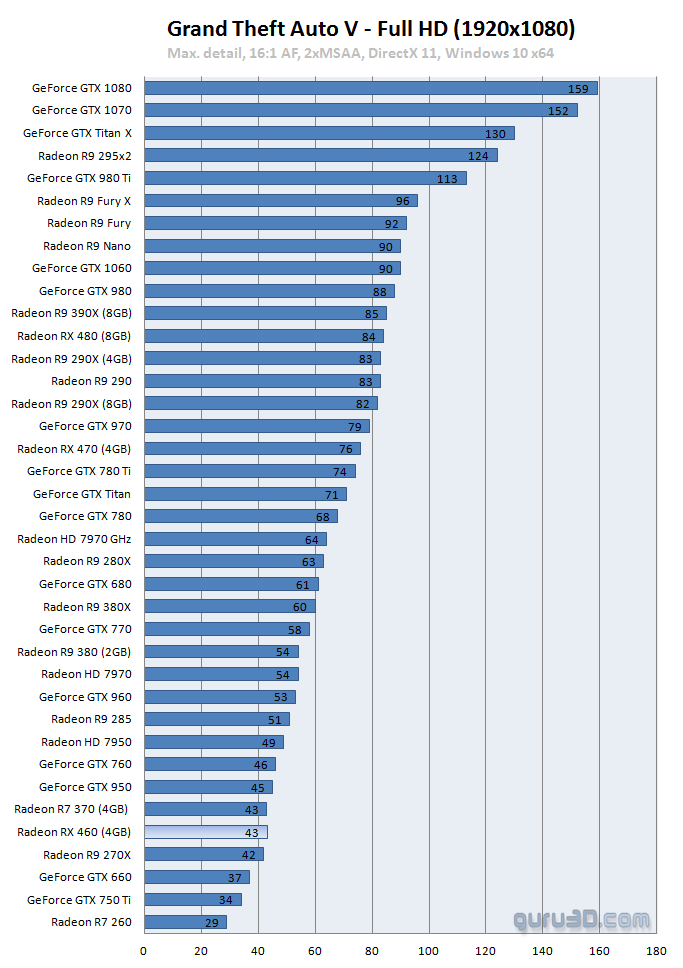 amd_rx460_benchmark_6.png
