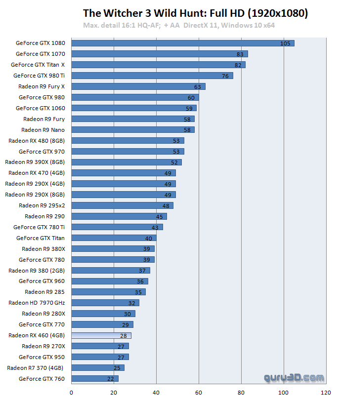 amd_rx460_benchmark_7.png