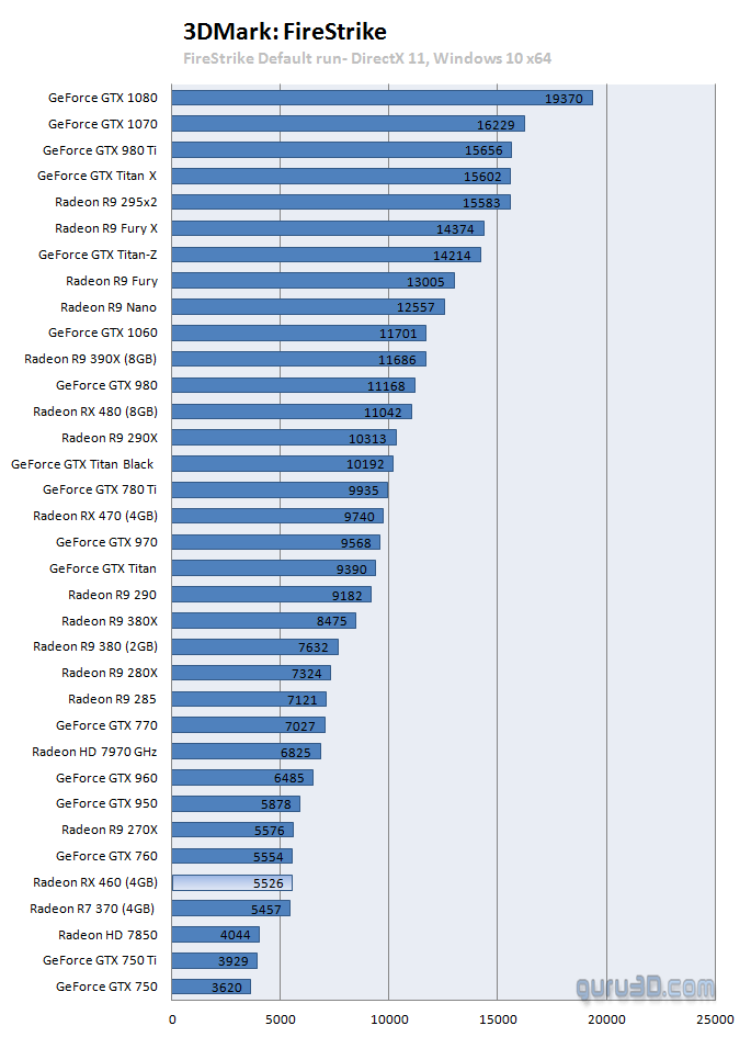 amd_rx460_benchmark_8.png