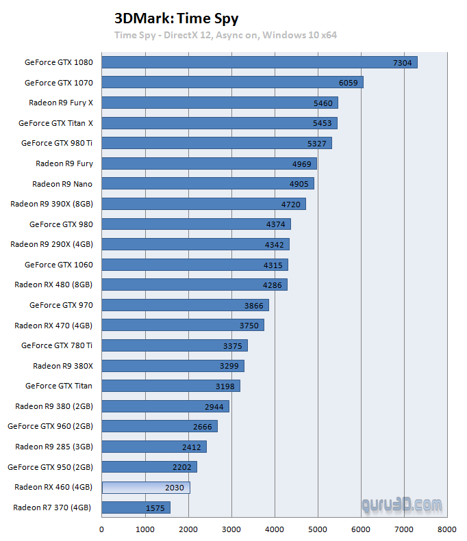 amd_rx460_benchmark_9.png