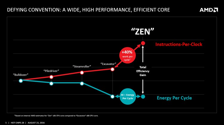 amd_zen_p3.jpg