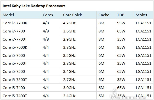 intel_kaby_lake_cpu_1.jpg