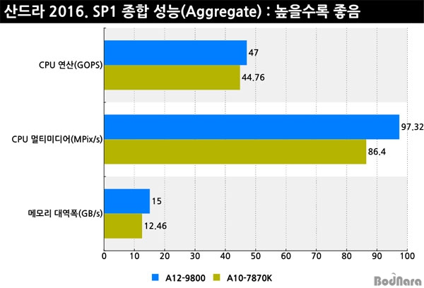 APU_a12-9800_4.jpg